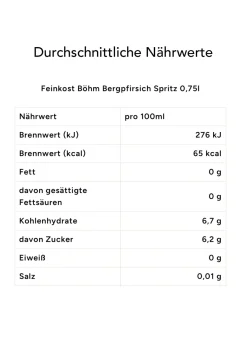 Geschenkbox DREIERLEI SPRITZ