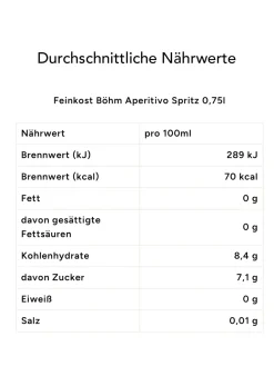 Geschenkbox DREIERLEI SPRITZ