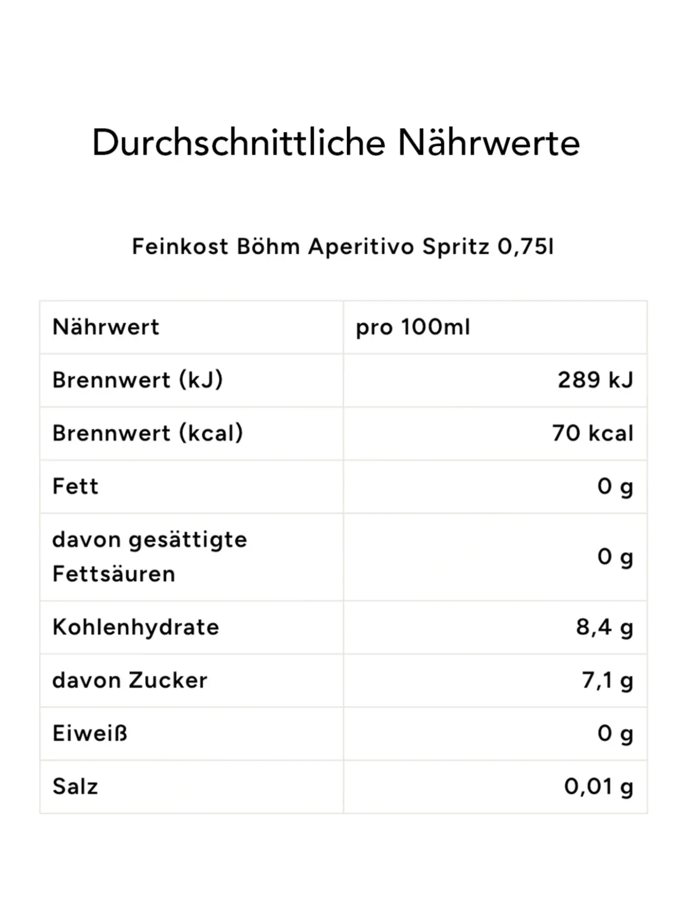 Geschenkbox DREIERLEI SPRITZ