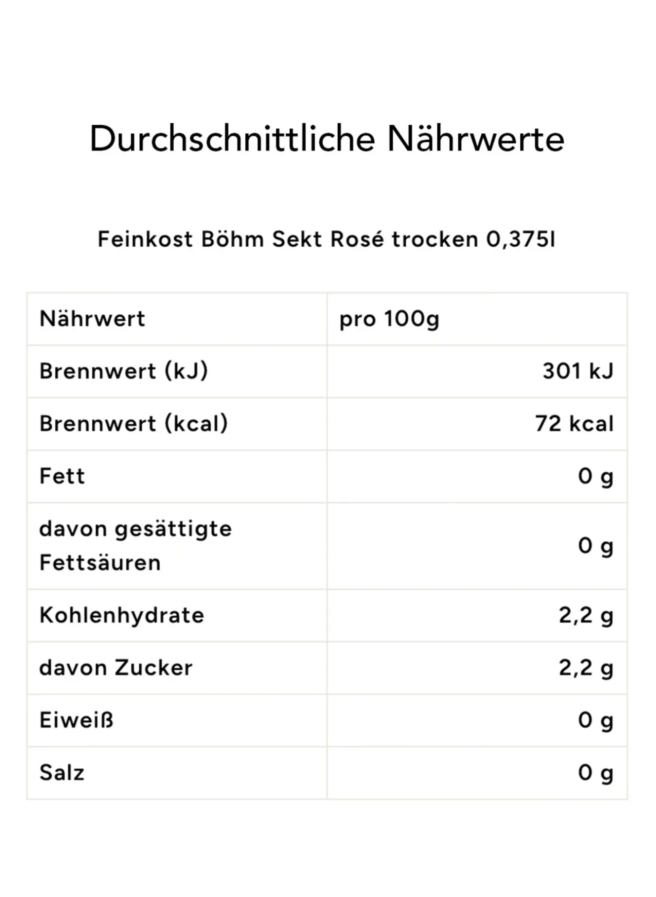 Geschenkbox ROSÉ
